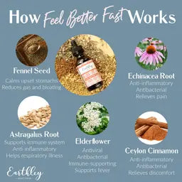 Earthley wellness- Feel better fast