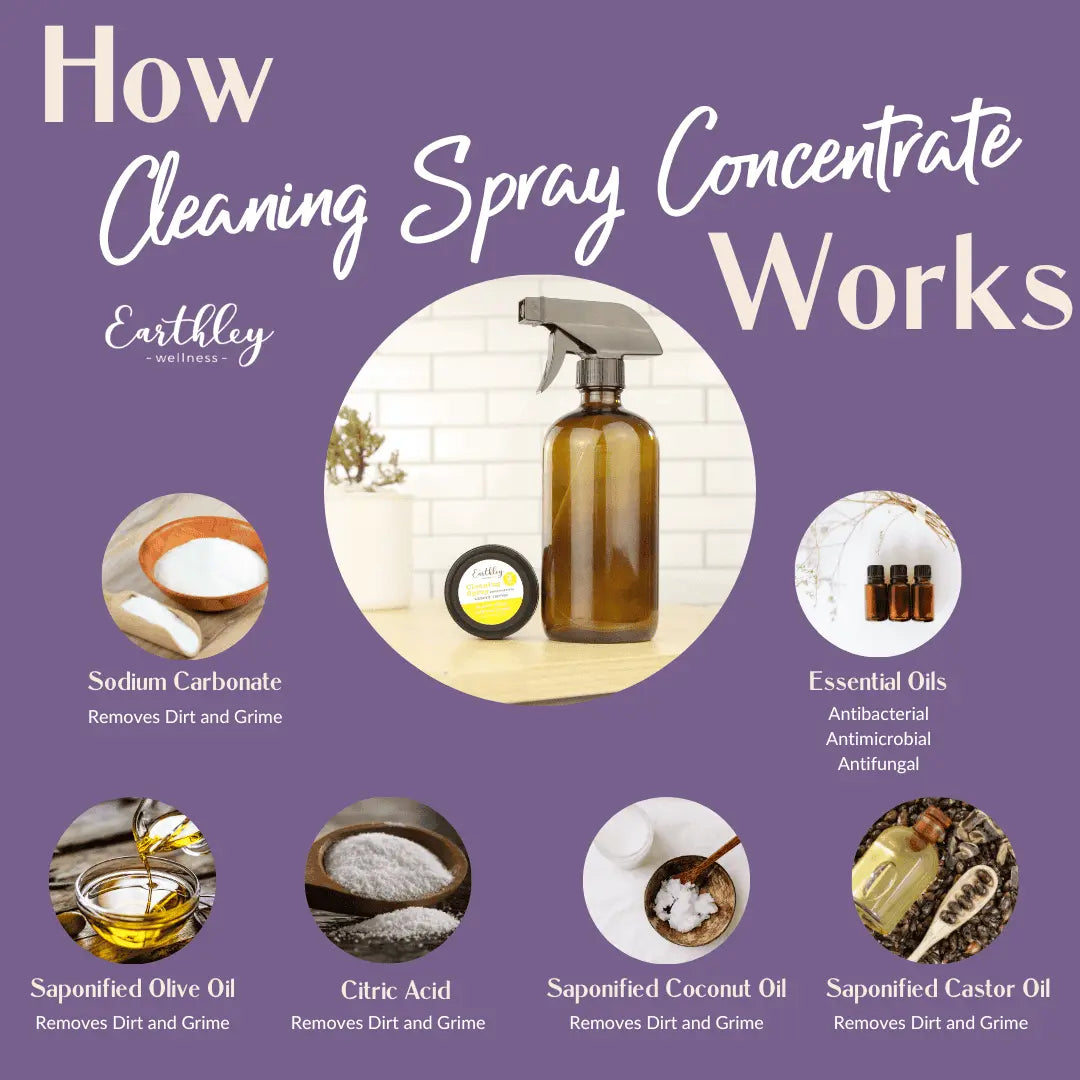 Earthley wellness- Cleaning spray Concentrate